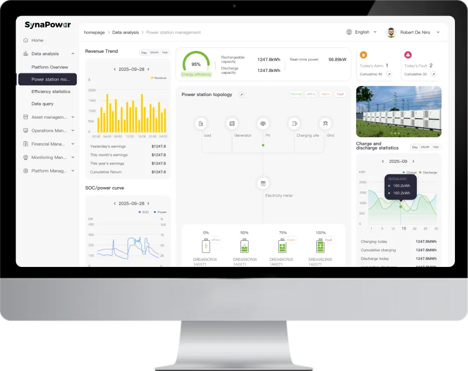 AI Automated O&M Service